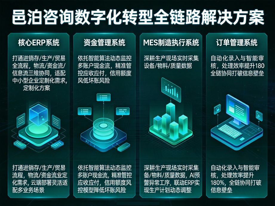 邑泊咨詢 深度融合人工智能，打造企業(yè)ERP財(cái)務(wù)全流程精準(zhǔn)管理體系